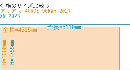 #アリア e-4ORCE 90kWh 2021- + XM 2023-